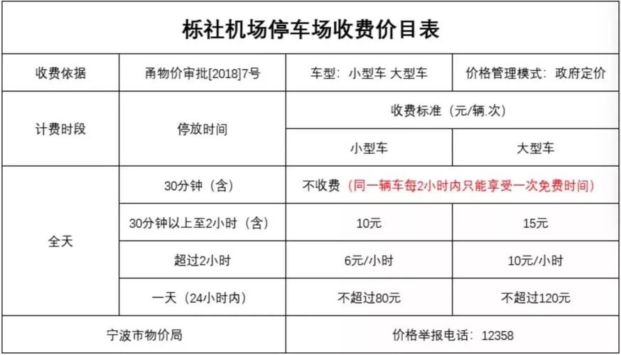 宁波机场停车费是怎样收取的？宁波机场怎么收费的