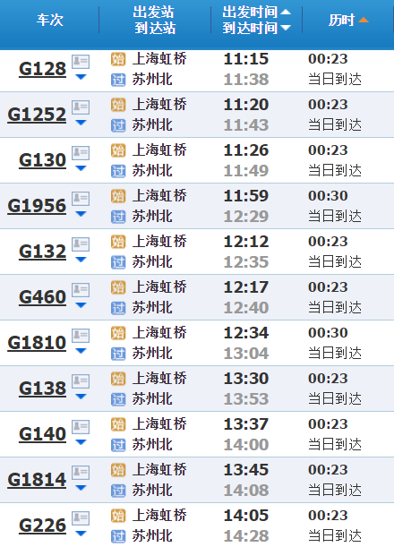上海高铁到邳州多长时间？邳州到苏州高速收费
