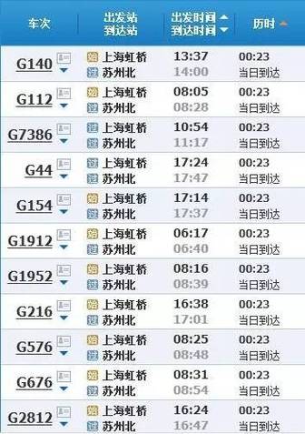 上海高铁到邳州多长时间？邳州到苏州高速收费-图2
