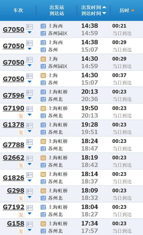 上海高铁到邳州多长时间？邳州到苏州高速收费-图3