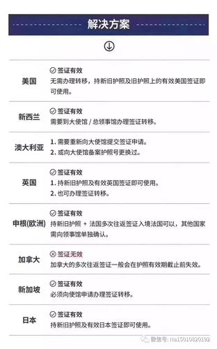 签证下来了护照丢了怎么办？签证收费单丢了怎么办