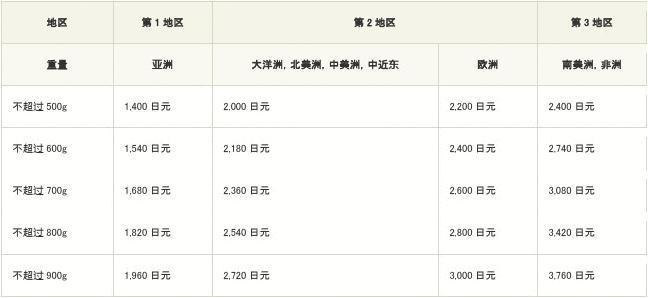 日本寄东西到中国邮费怎么算?日本机场邮寄收费标准-图2 日本寄东西到中国邮费怎么算?日本机场邮寄收费标准-图2
