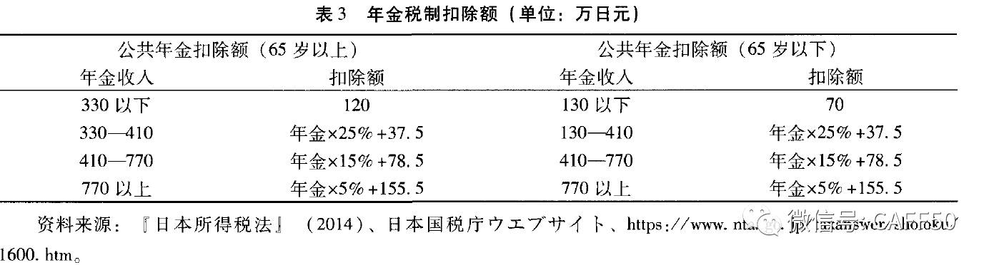 日本商品税是什么意思?日本商场税怎么收费-图1 日本商品税是什么意思?日本商场税怎么收费-图1