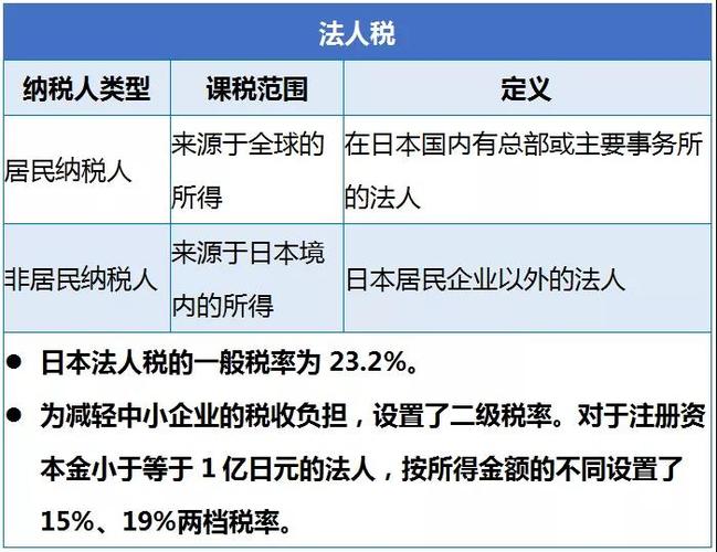日本商品税是什么意思?日本商场税怎么收费-图2 日本商品税是什么意思?日本商场税怎么收费-图2