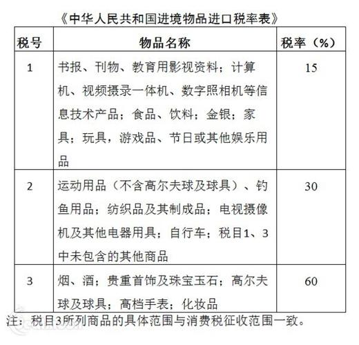 日本商品税是什么意思?日本商场税怎么收费-图3 日本商品税是什么意思?日本商场税怎么收费-图3