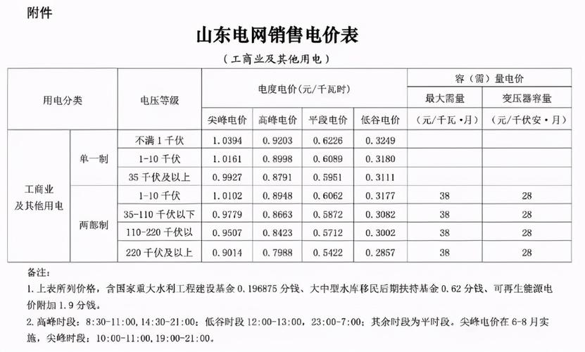 山东电网区号是多少?山东日照收费口电话是多少钱-图3 山东电网区号是多少?山东日照收费口电话是多少钱-图3