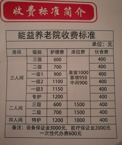 八闽三码是什么三码？汕头养老院收费价格