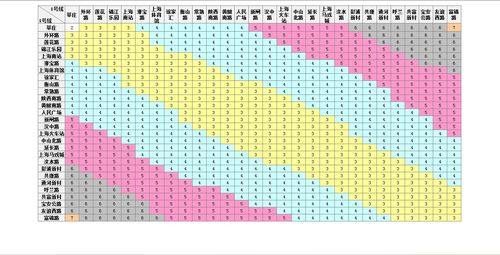上海坐地铁六个站要多少费用?上海交通卡乘地铁收费-图3 上海坐地铁六个站要多少费用?上海交通卡乘地铁收费-图3