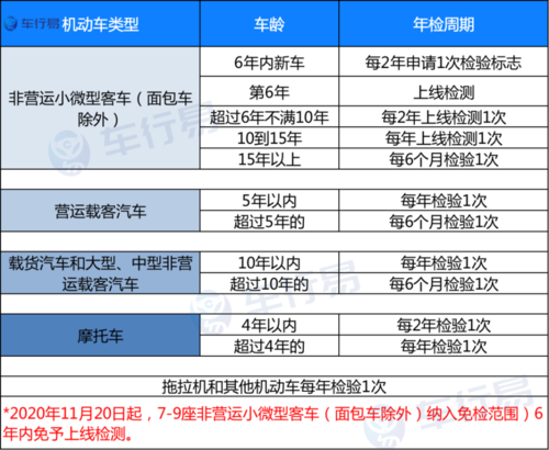 2021年上海车辆年检收费明细?上海停汽车收费标准-图3 2021年上海车辆年检收费明细?上海停汽车收费标准-图3