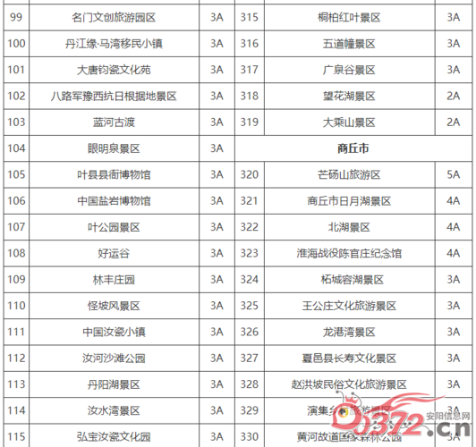 河南免门票景区名单最新?河南省游玩不收费景点-图2 河南免门票景区名单最新?河南省游玩不收费景点-图2