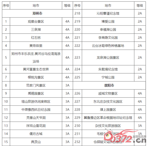 河南免门票景区名单最新?河南省游玩不收费景点-图3 河南免门票景区名单最新?河南省游玩不收费景点-图3