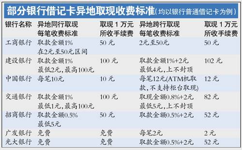 请问建设银行境外取款手续费怎么算?境外取现手续费怎么收费-图2 请问建设银行境外取款手续费怎么算?境外取现手续费怎么收费-图2