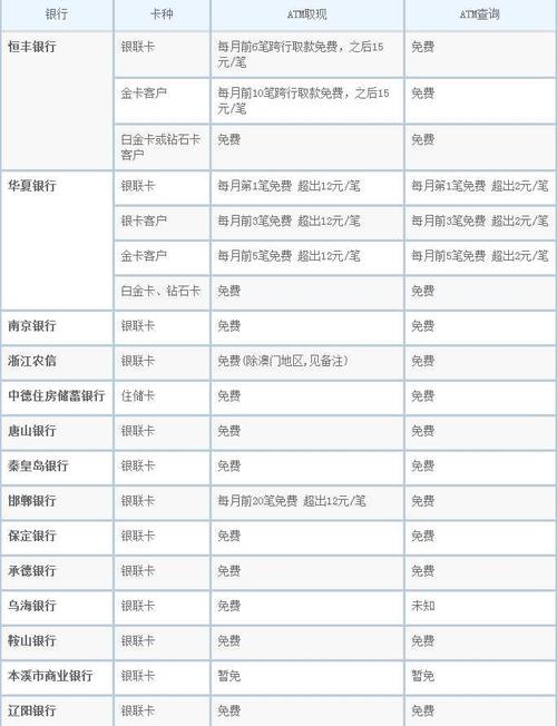 请问建设银行境外取款手续费怎么算?境外取现手续费怎么收费-图3 请问建设银行境外取款手续费怎么算?境外取现手续费怎么收费-图3