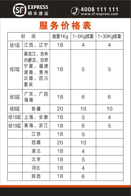 顺丰托运行李收费标准?顺丰首都机场收费标准-图2 顺丰托运行李收费标准?顺丰首都机场收费标准-图2