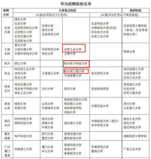 杭电校招有哪些企业?嘉兴艺舞之星收费标准-图1 杭电校招有哪些企业?嘉兴艺舞之星收费标准-图1