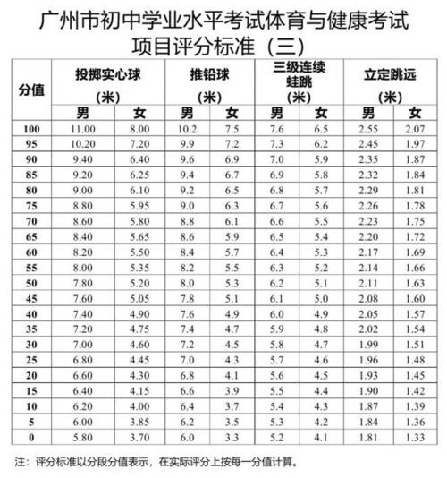 沈阳2023中考体育特长生标准?沈阳游泳收费标准-图3 沈阳2023中考体育特长生标准?沈阳游泳收费标准-图3