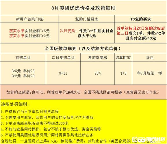 加入美团的条件及收费多少？甜品入驻美团怎么收费
