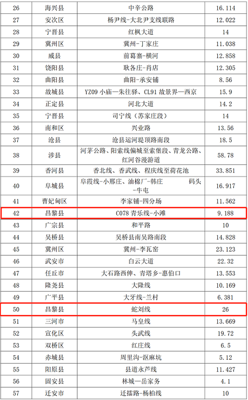 邯郸市磁县到保定自驾车需要多长时间?北京到磁县高速收费-图3 邯郸市磁县到保定自驾车需要多长时间?北京到磁县高速收费-图3