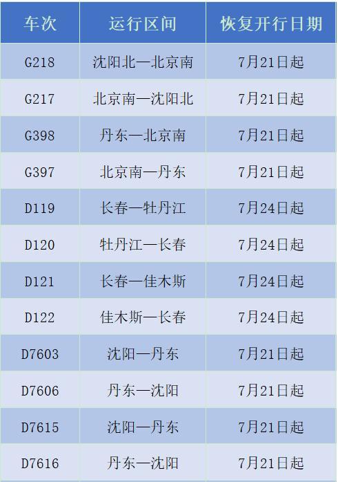 北京朝阳到辽宁丹东多少公里?北京到丹东收费标准-图2 北京朝阳到辽宁丹东多少公里?北京到丹东收费标准-图2