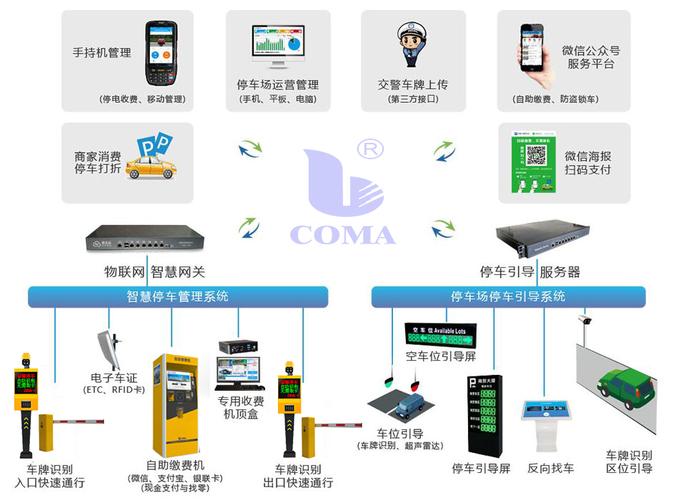 中国智能停车场车辆收费系统十大品牌都有那些?有谁知道?北京停车收费公司目录-图2 中国智能停车场车辆收费系统十大品牌都有那些?有谁知道?北京停车收费公司目录-图2