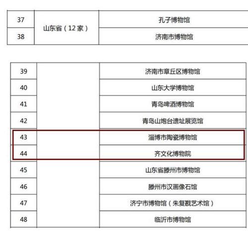 山东百年课本博物馆如何收费?博物馆讲解收费制度-图2 山东百年课本博物馆如何收费?博物馆讲解收费制度-图2