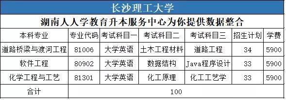 长沙理工大学生物工程类专业介绍？长沙出口商检收费标准