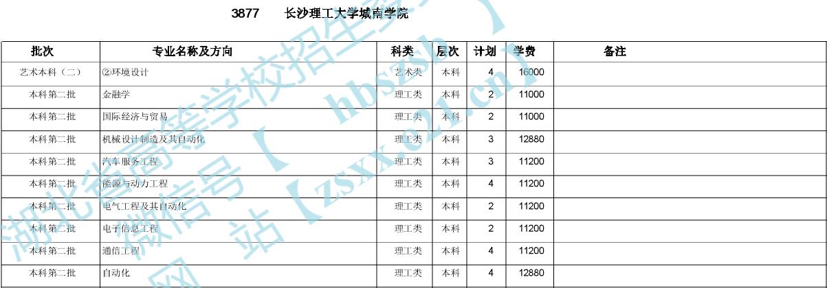 长沙理工大学生物工程类专业介绍?长沙出口商检收费标准-图3 长沙理工大学生物工程类专业介绍?长沙出口商检收费标准-图3