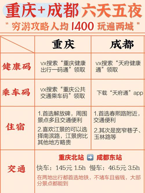 成都到重庆自驾需要隔离吗,国庆后?成都到重庆高速路收费多少-图3 成都到重庆自驾需要隔离吗,国庆后?成都到重庆高速路收费多少-图3