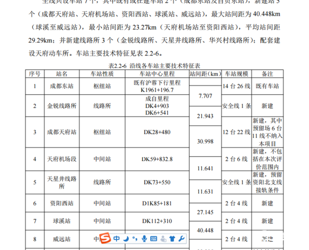 成达万高铁票价?成都高铁的收费标准-图2 成达万高铁票价?成都高铁的收费标准-图2