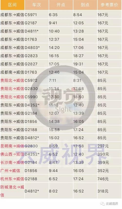 成达万高铁票价?成都高铁的收费标准-图3 成达万高铁票价?成都高铁的收费标准-图3