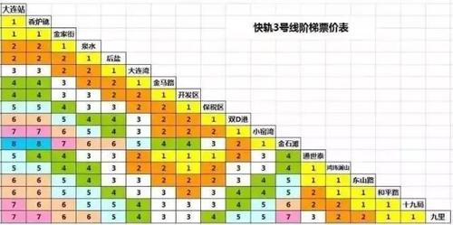 轻轨和地铁的票价区别?城轨怎么收费-图3 轻轨和地铁的票价区别?城轨怎么收费-图3