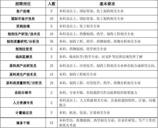 楚雄裕丰药业有限公司招聘?楚雄收费站招聘-图3 楚雄裕丰药业有限公司招聘?楚雄收费站招聘-图3