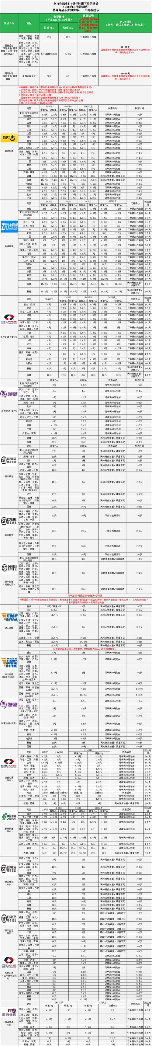 跨省快递电视费用?大连到新疆快递收费-图3 跨省快递电视费用?大连到新疆快递收费-图3