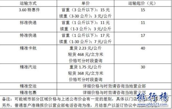 跨省快递电视费用?大连到新疆快递收费-图2 跨省快递电视费用?大连到新疆快递收费-图2