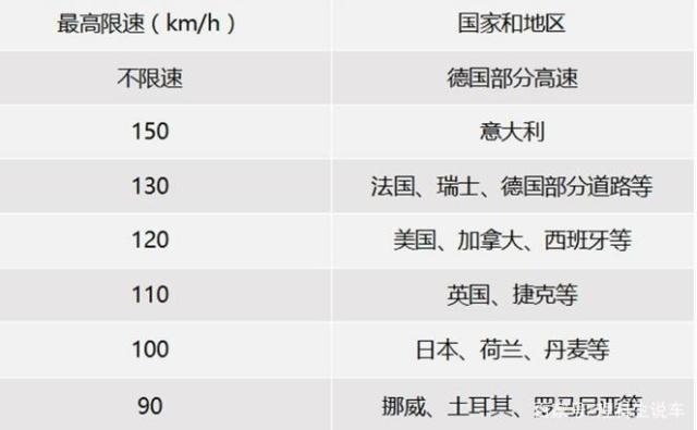 德国的高速公路限速是多少?德国 高速收费标准-图2 德国的高速公路限速是多少?德国 高速收费标准-图2