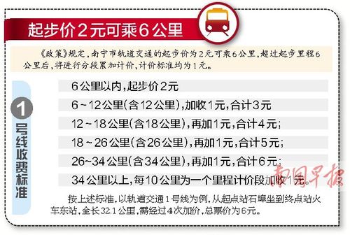 地铁造价一公里需要多少费用?地铁收费公里-图1 地铁造价一公里需要多少费用?地铁收费公里-图1