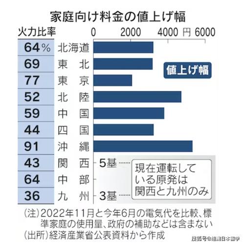 日本电费多少一度？东京高速公路收费
