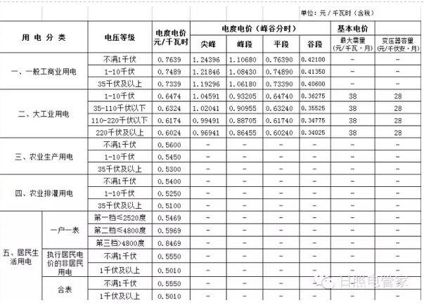 日本电费多少一度?东京高速公路收费-图2 日本电费多少一度?东京高速公路收费-图2