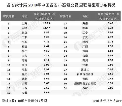 2019世界各国高速公路里程排名?东京高速怎么收费-图2 2019世界各国高速公路里程排名?东京高速怎么收费-图2