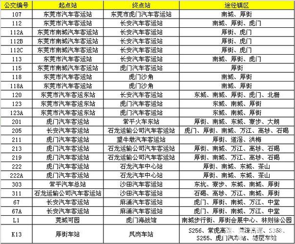 东莞市厚街镇万达广场回到厚街新汽车站,打的要多少钱?东莞L1路收费标准-图3 东莞市厚街镇万达广场回到厚街新汽车站,打的要多少钱?东莞L1路收费标准-图3