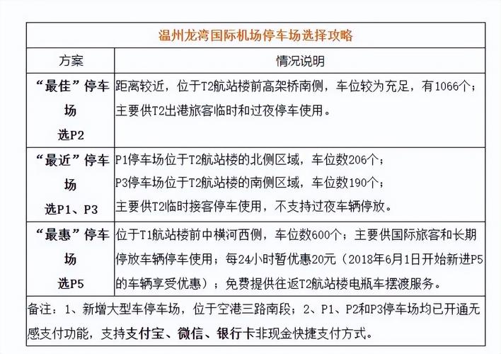 网约车接送去机场过路费怎么收?东莞广州机场高速收费标准-图2 网约车接送去机场过路费怎么收?东莞广州机场高速收费标准-图2