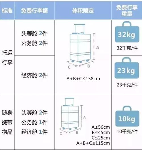 去法国坐飞机行李能拿多少斤?法国航空 行李 收费-图2 去法国坐飞机行李能拿多少斤?法国航空 行李 收费-图2