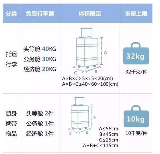 包机要多少钱?飞国际行李费怎么收费吗-图2 包机要多少钱?飞国际行李费怎么收费吗-图2