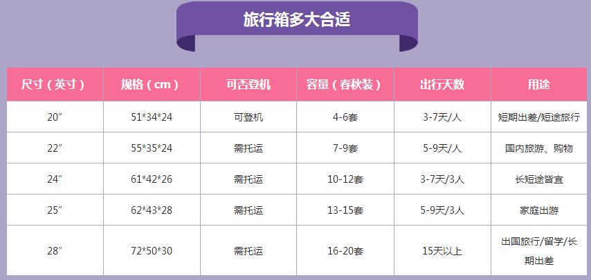 包机要多少钱?飞国际行李费怎么收费吗-图3 包机要多少钱?飞国际行李费怎么收费吗-图3
