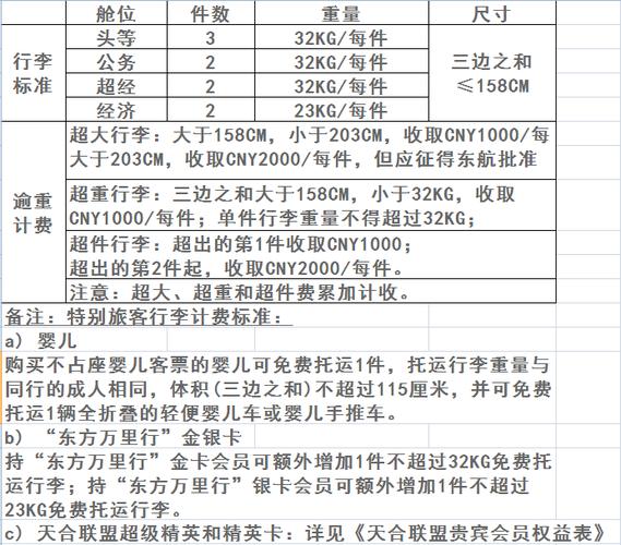 飞日本托运行李规定?飞日本行李收费标准-图2 飞日本托运行李规定?飞日本行李收费标准-图2