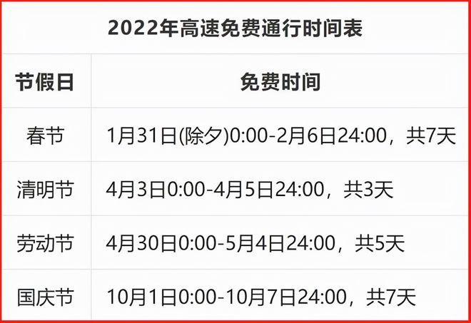 2022年高速收费时间?高速路收费和时间-图3 2022年高速收费时间?高速路收费和时间-图3