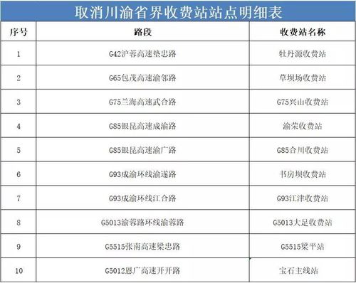 收费站最怕什么投诉？高速收费站的电话是多少钱