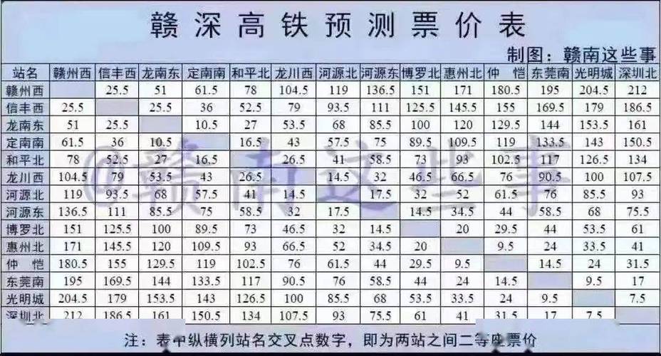 为什么同一车站高铁票价不一样?高铁票价和实际收费-图3 为什么同一车站高铁票价不一样?高铁票价和实际收费-图3