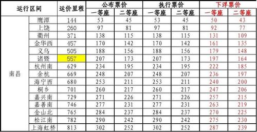 高铁的票价如何计算?高铁是按照什么收费的-图3 高铁的票价如何计算?高铁是按照什么收费的-图3
