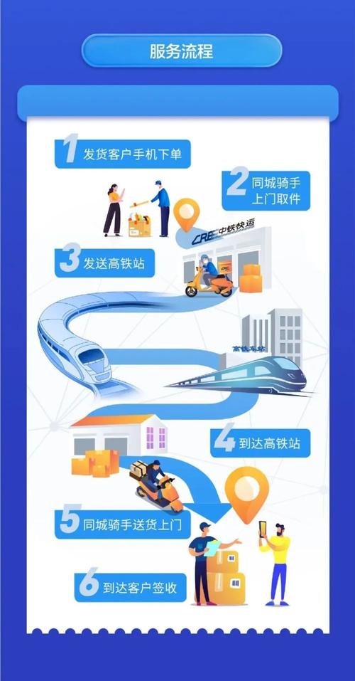 同城速运怎么收费?高铁速运怎么收费-图3 同城速运怎么收费?高铁速运怎么收费-图3